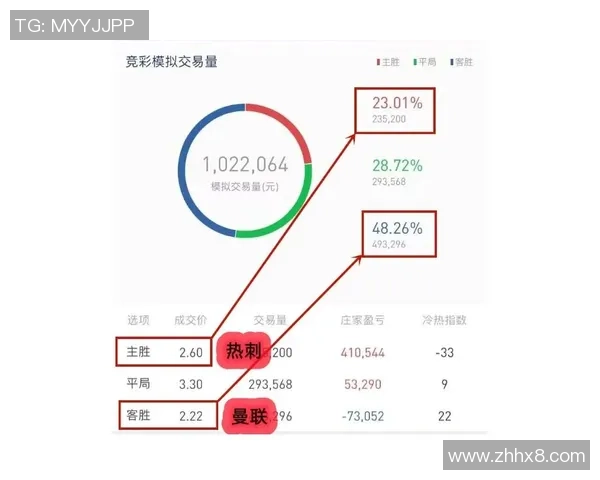曼城与热刺对决赛程安排及赛事前瞻分析